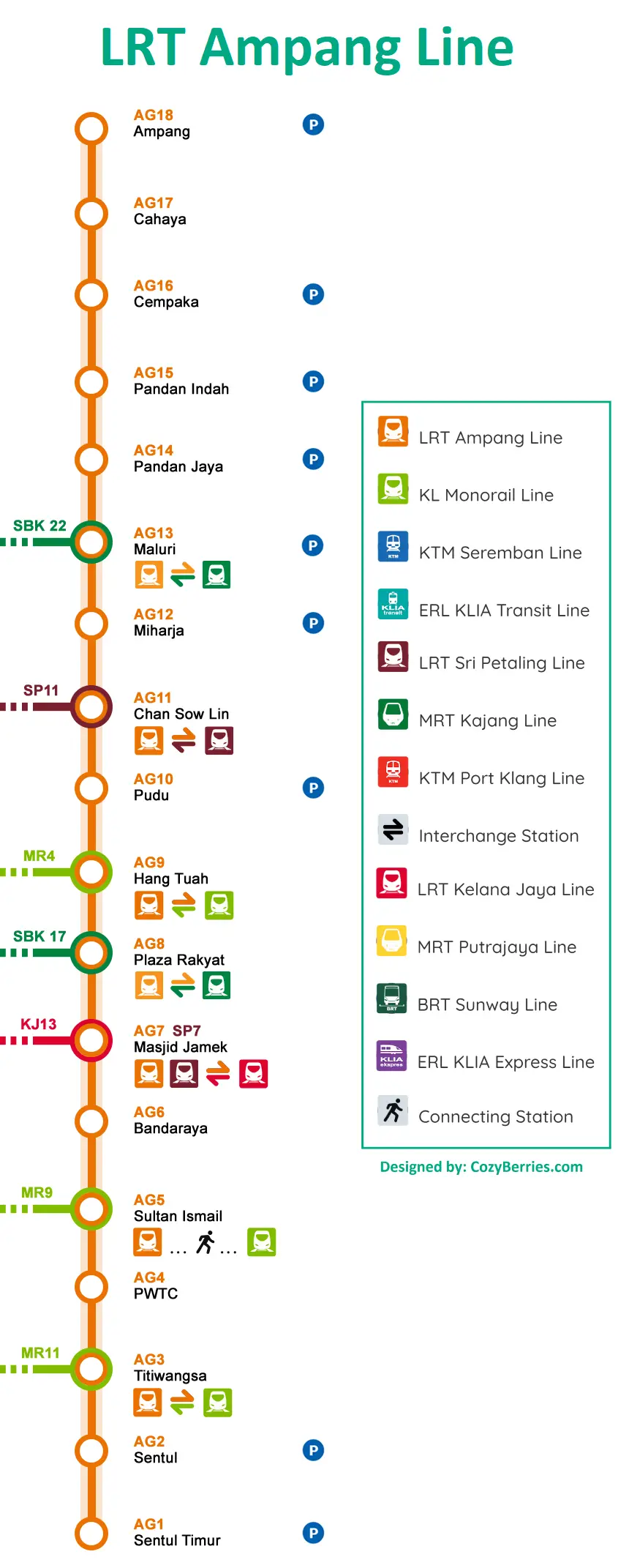 LRT Routes Map Ampang Line 1