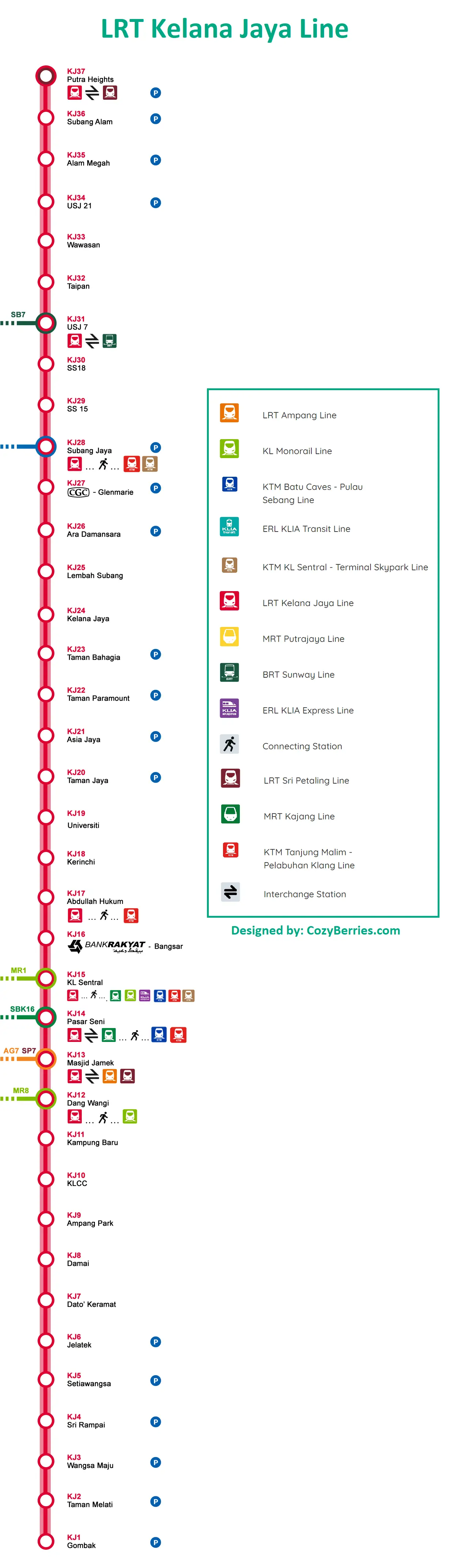 LRT Routes Map Kelana Jaya Line