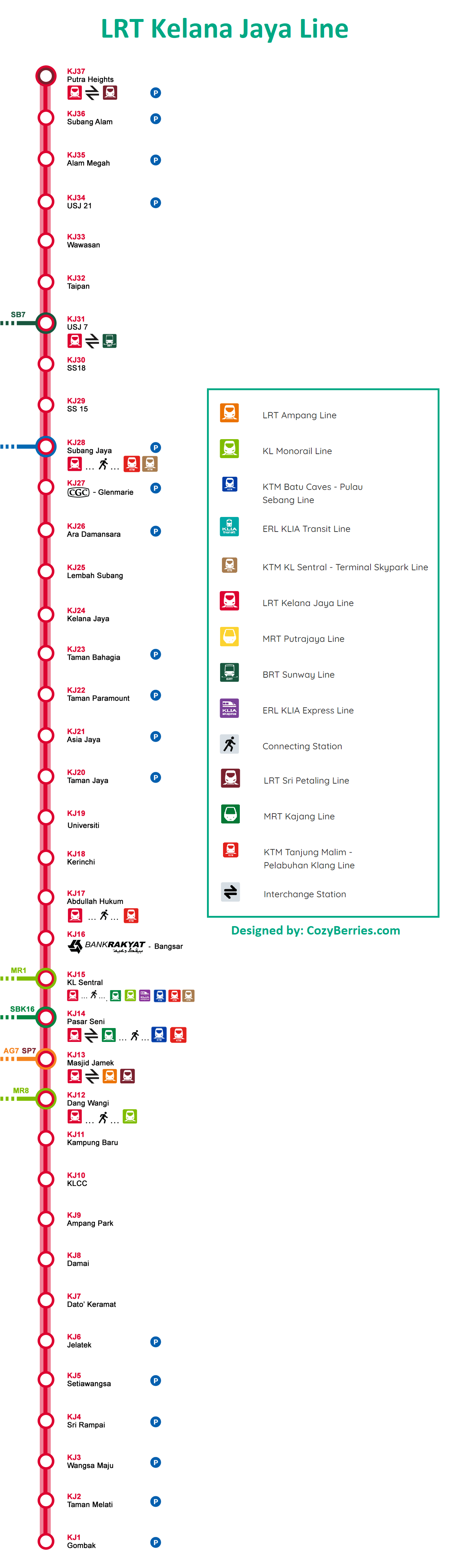 LRT Routes Map Kelana Jaya Line