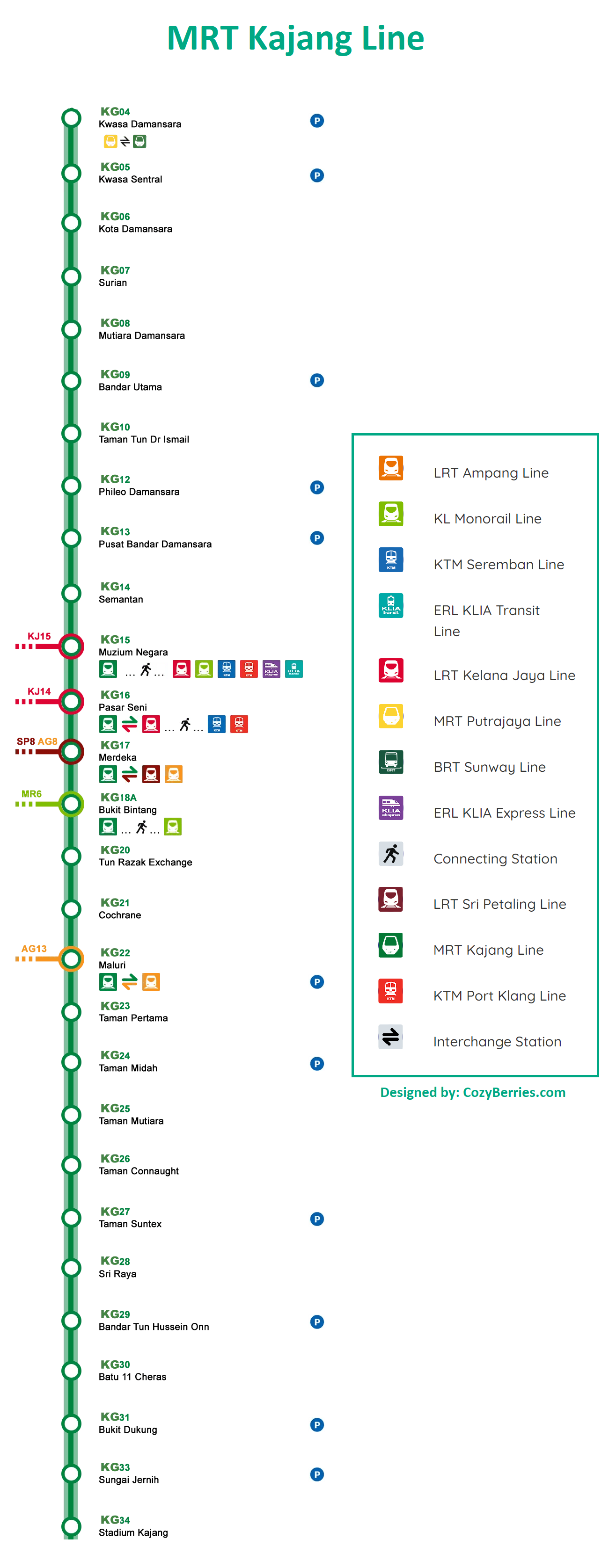 MRT Kajang Line Sungai Buloh to Kajang Station
