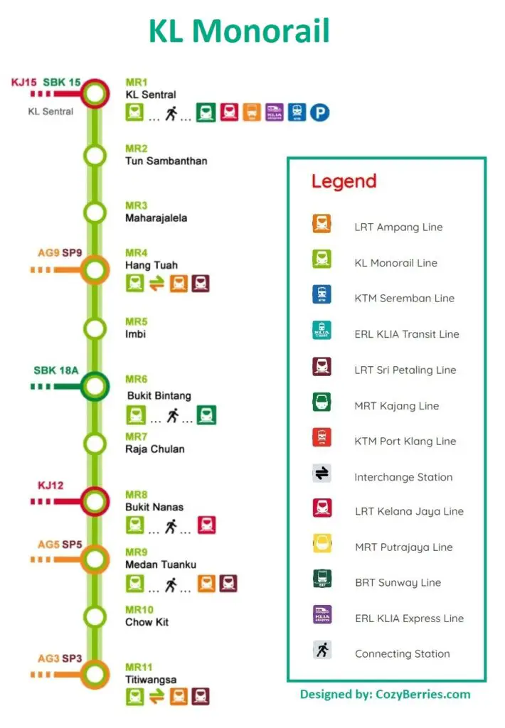 Monorail Routes with Legend